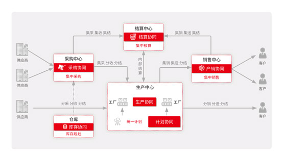 &#21338;&#40060;&#20307;&#32946;&#40;&#20013;&#22269;&#41;&#23448;&#26041;&#32593;&#31449;&#45;&#30331;&#24405;&#20837;&#21475;