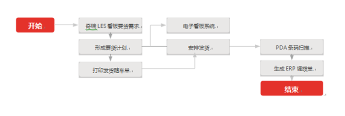 &#21338;&#40060;&#20307;&#32946;&#40;&#20013;&#22269;&#41;&#23448;&#26041;&#32593;&#31449;&#45;&#30331;&#24405;&#20837;&#21475;