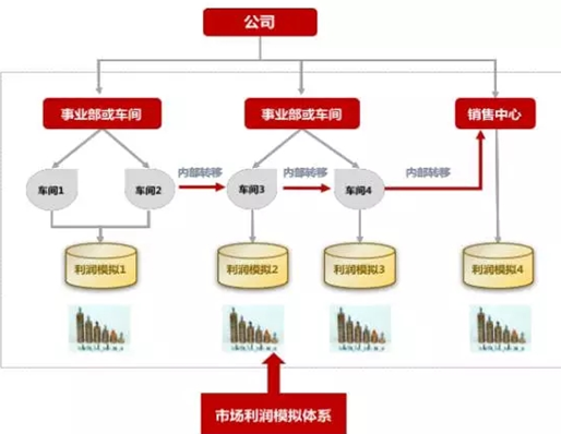 &#21338;&#40060;&#20307;&#32946;&#40;&#20013;&#22269;&#41;&#23448;&#26041;&#32593;&#31449;&#45;&#30331;&#24405;&#20837;&#21475;