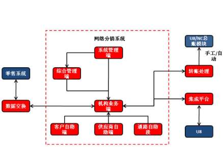 &#21338;&#40060;&#20307;&#32946;&#40;&#20013;&#22269;&#41;&#23448;&#26041;&#32593;&#31449;&#45;&#30331;&#24405;&#20837;&#21475;