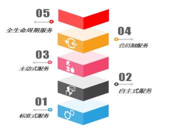 &#21338;&#40060;&#20307;&#32946;&#40;&#20013;&#22269;&#41;&#23448;&#26041;&#32593;&#31449;&#45;&#30331;&#24405;&#20837;&#21475;